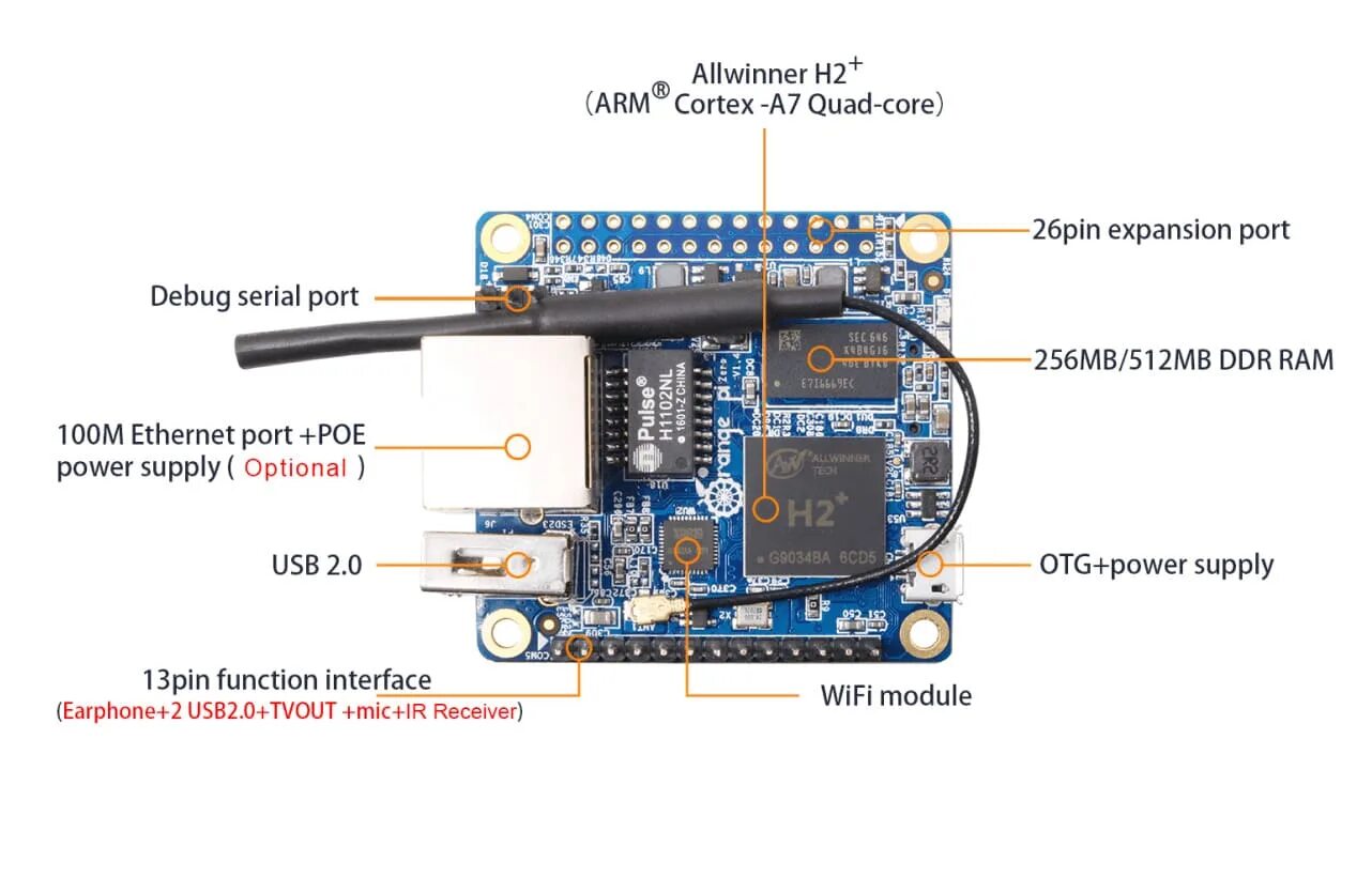 Orange pi zero lts. Orange pi zero 2w вентилятор. orange pi zero 512mb. микрокомпьютер orange pi zero. pi zero lts 512.
