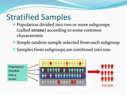 Select sample