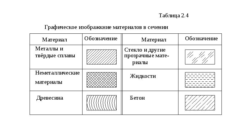 Обозначение материала мм. Штриховка в строительных чертежах. Штриховка керамики на чертеже. Штриховка различных материалов на чертежах. Условные обозначения на чертежах штриховки материалов.