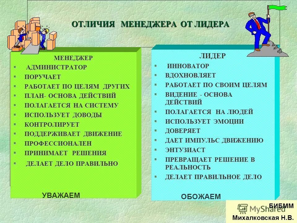 делать дело правильно это. делать правильное дело и делать дело правильно. организованность и самодисциплина.