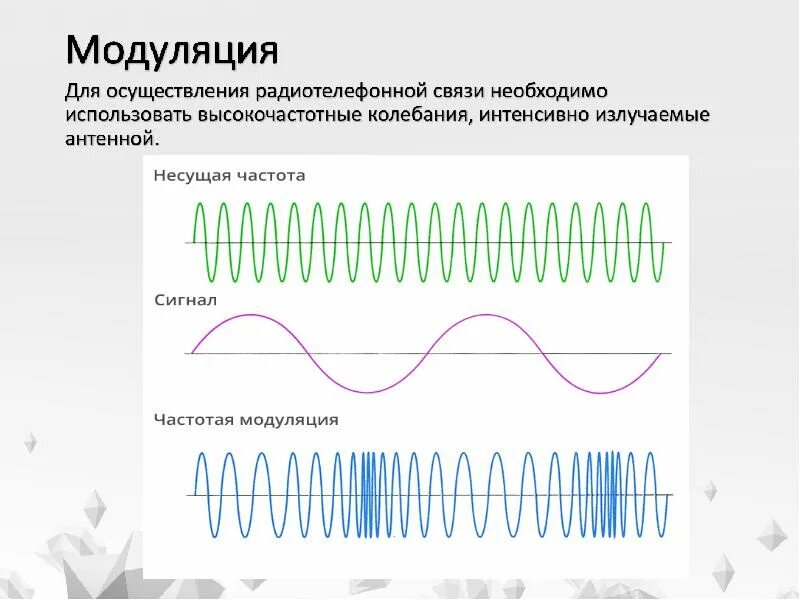 Прием модуляции. Модуляция несущей частоты. Амплитудная и частотная модуляция в радиосвязи. Принцип частотной модуляции сигналов. Однополосная амплитудная модуляция.