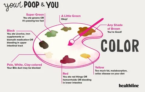 What does a person’s poop color mean? 