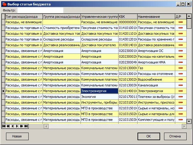 Статьи бюджета. Выбрать статьи расходов. Справочник статей доходов. Код статьи бюджета доходов и затрат. Учет расходов торговой организации