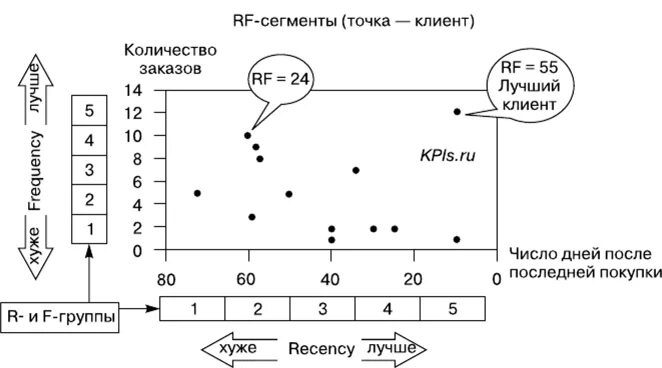 Индекс удовлетворенности потребителя csi выберите верное утверждение. Дерево удовлетворенности потребителей. оценка удовлетворенности клиентов. 35. оценка удовлетворенности потребителей.. дерево удовлетворенности.