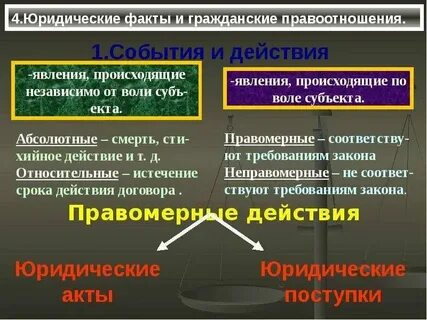 Порожденные фактами