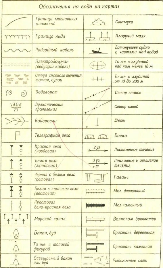 Условный знак речного порта. Условные обозначения на морских навигационных. Обозначения на морских навигационных картах. Карта внутренних водных путей с условными обозначениями. Условные знаки на морских навигационных картах.