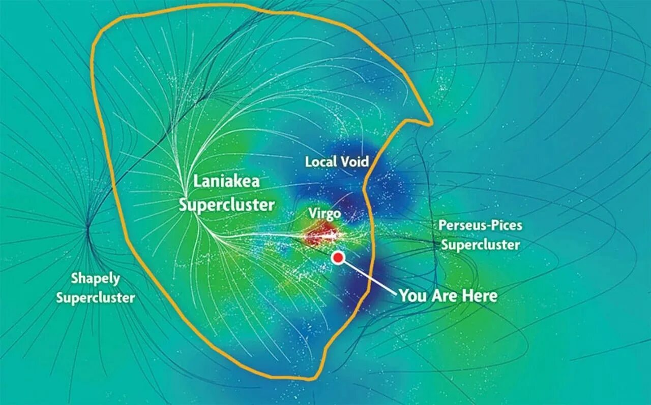 Local void
