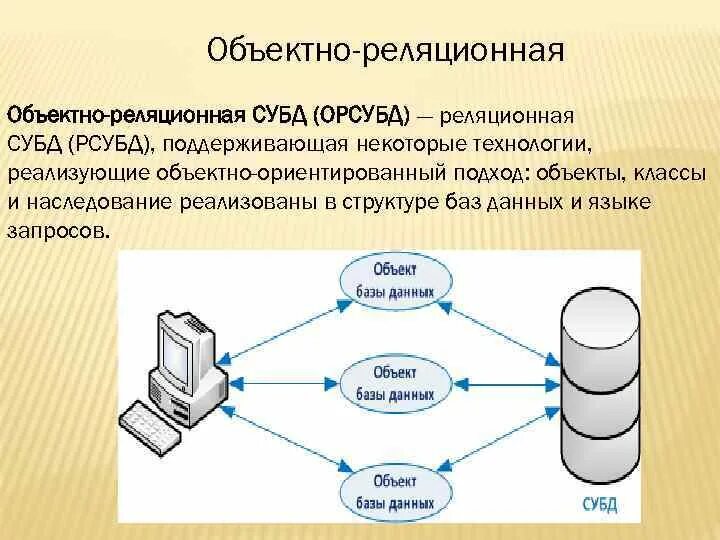 Организация систем управления базами данных. Объектно-реляционная СУБД схема. Схема объектно-ориентированной БД. Объектно-реляционными системами управления базами данных являются. Система управления базой данных это.