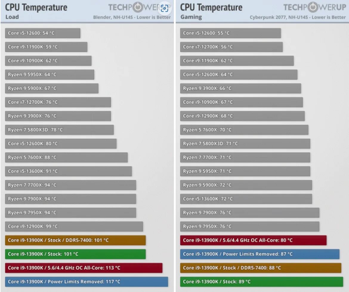 7 5700x3d vs 7 5800x. 5800x3d. intel core i9 13900k. разгон r7 5800x. i9 13900k.