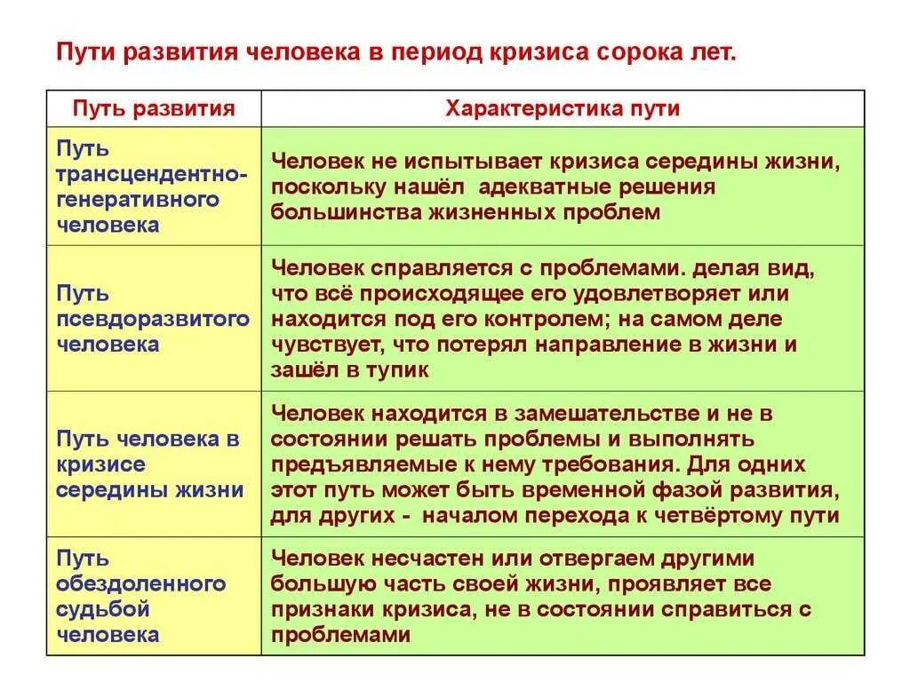 Кризисы психология периоды. Характеристика кризиса среднего возраста психология.. Кризисные возрастные периоды. Характеристика кризиса 40 лет. Кризисы возрастов в психологии.