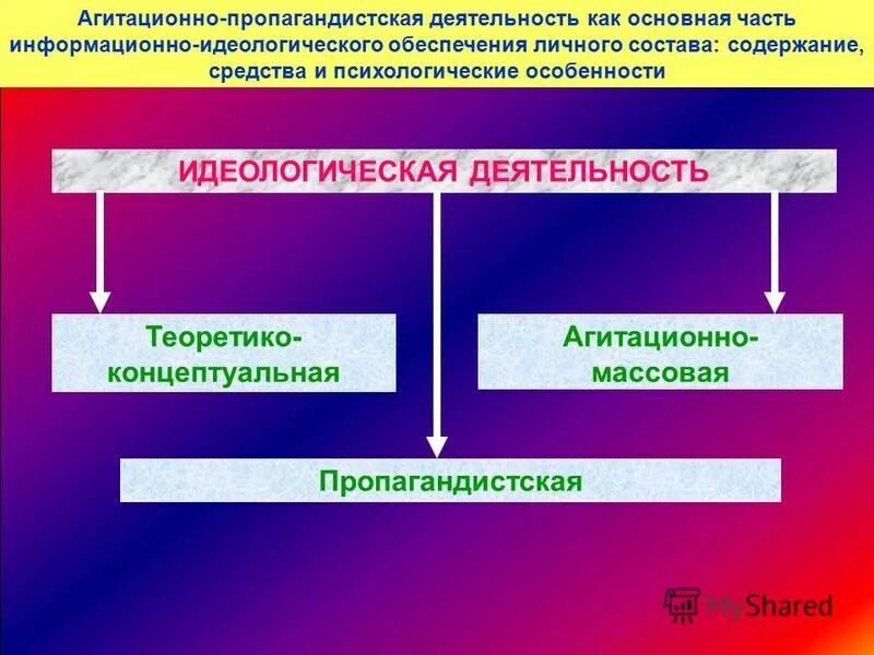 идеологического обеспечения