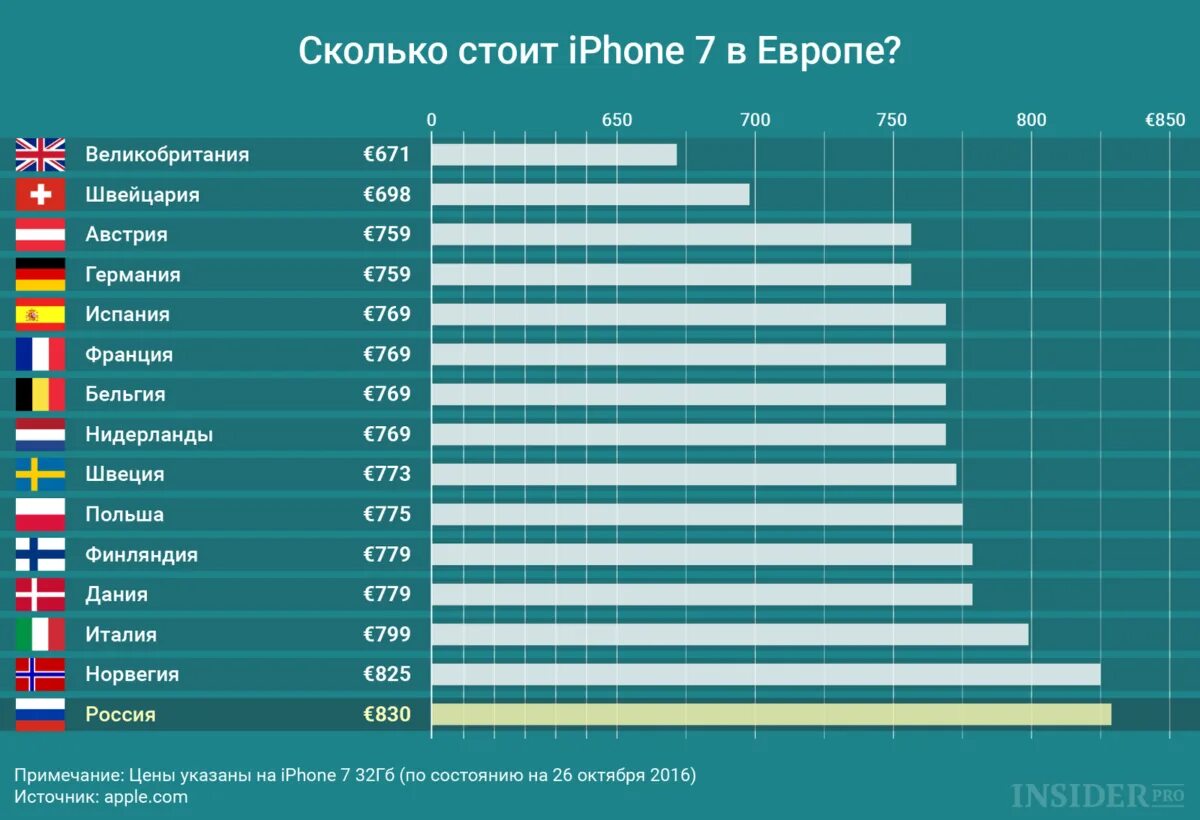 Количество продаж айфонов по странам. Статистика продаж айфонов в мине. Рынок айфонов по странам. Количество продаж айфон в странах.