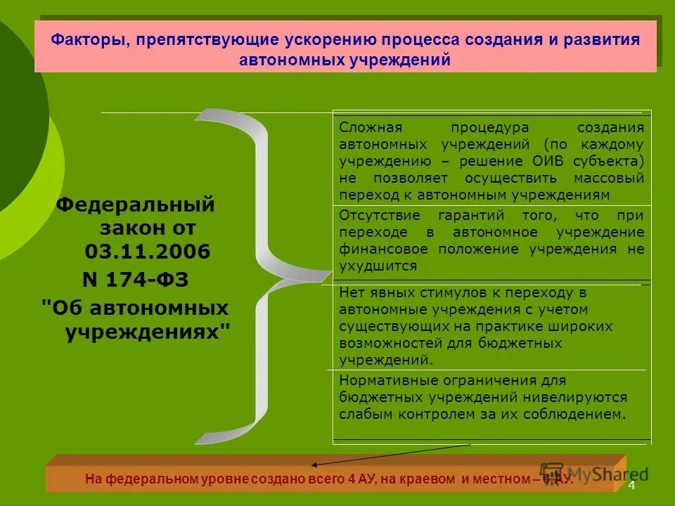 Препятствующие факторы. Концепция развития предприятия. Программа развития автономного учреждения. Программа развития автономного учреждения. Программа развития дошкольного образовательного учреждения.
