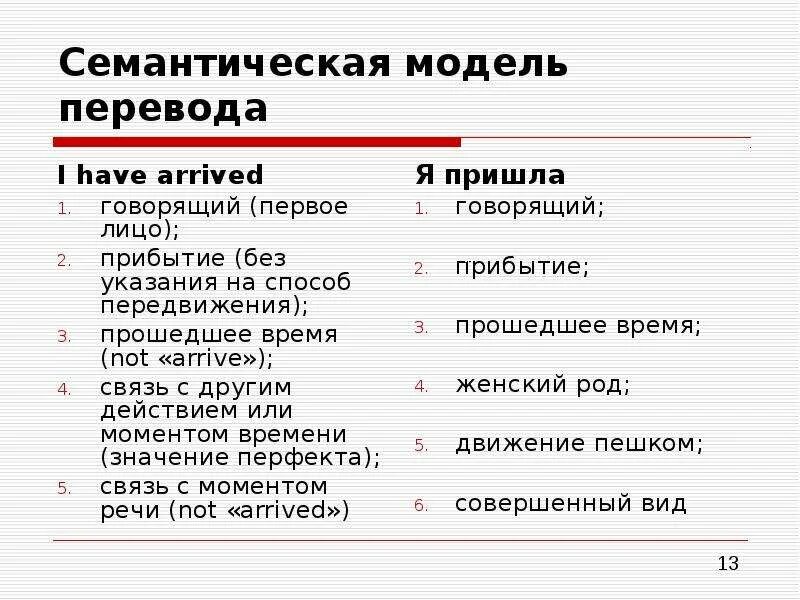 Как переводится связь. Семантическая модель перевода. Семантическая модель перевода пример. Семантический перевод примеры. Семантическая теория перевода кратко.