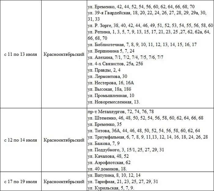 График отключения горячей воды в минске 2024. График отключения горячей воды. График подачи воды. График отключения горячей воды Выкса 2024. График отключения горячей воды в СПБ по районам.