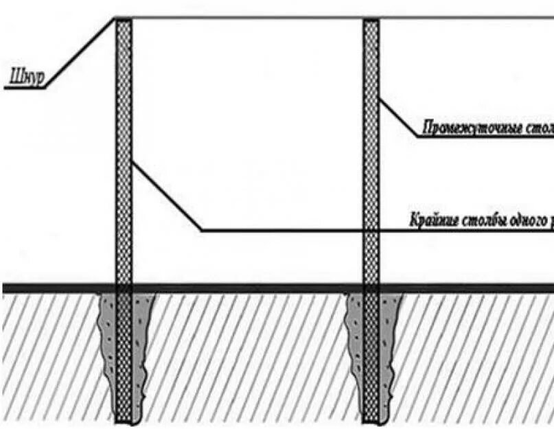 Столб для забора какой диаметр. Диаметр лунок под столбы забора труба 60. Бутование столбов забора схема. Диаметр бура под столб 60х60. Какой диаметр бурить под столбы для забора.