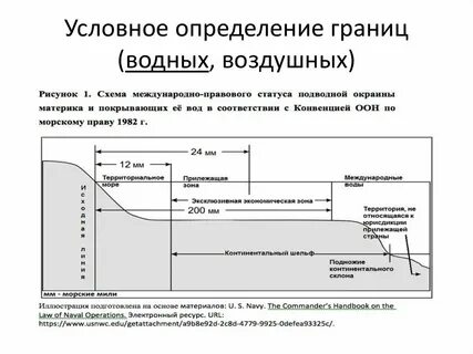Границы территориального моря