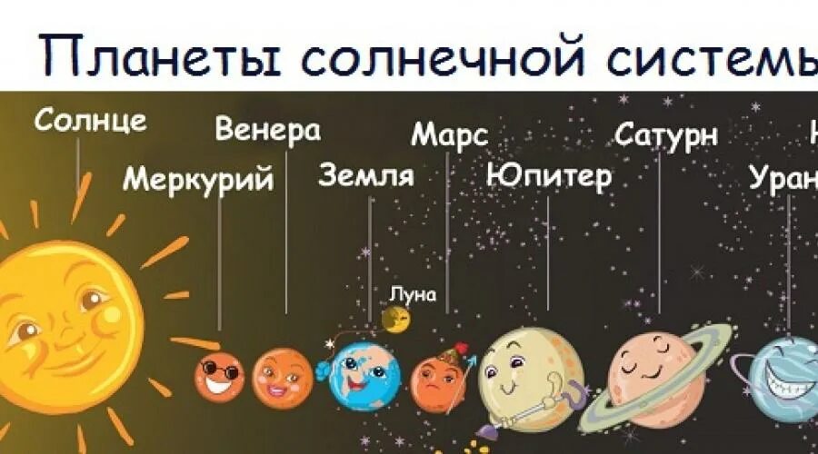 А вокруг солнце и луна песня. Планеты солнечной системы для детей. Планеты для дошкольников. Стих про планеты для детей. Планеты солнечной системы по порядку для детей.
