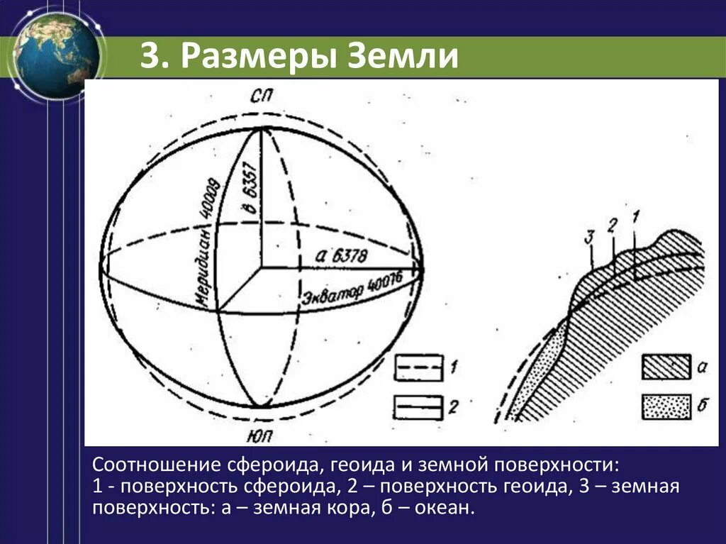 Форма и Размеры земли. Размер земли земного сфероида. Размеры земли схема. Диаметр земли. Сколько размера земля