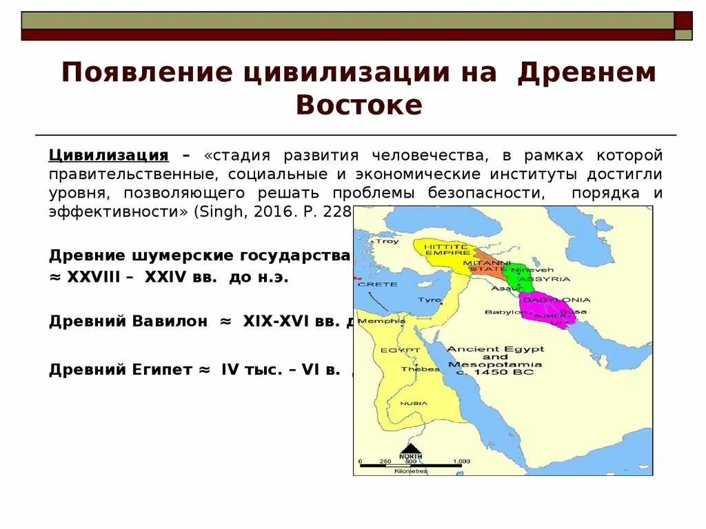 Цивилизации древнего Востока (на выбор). История государства древнего Востока. Ранние цивилизации древнего Востока кратко. Цивилизация древнеготвостока.