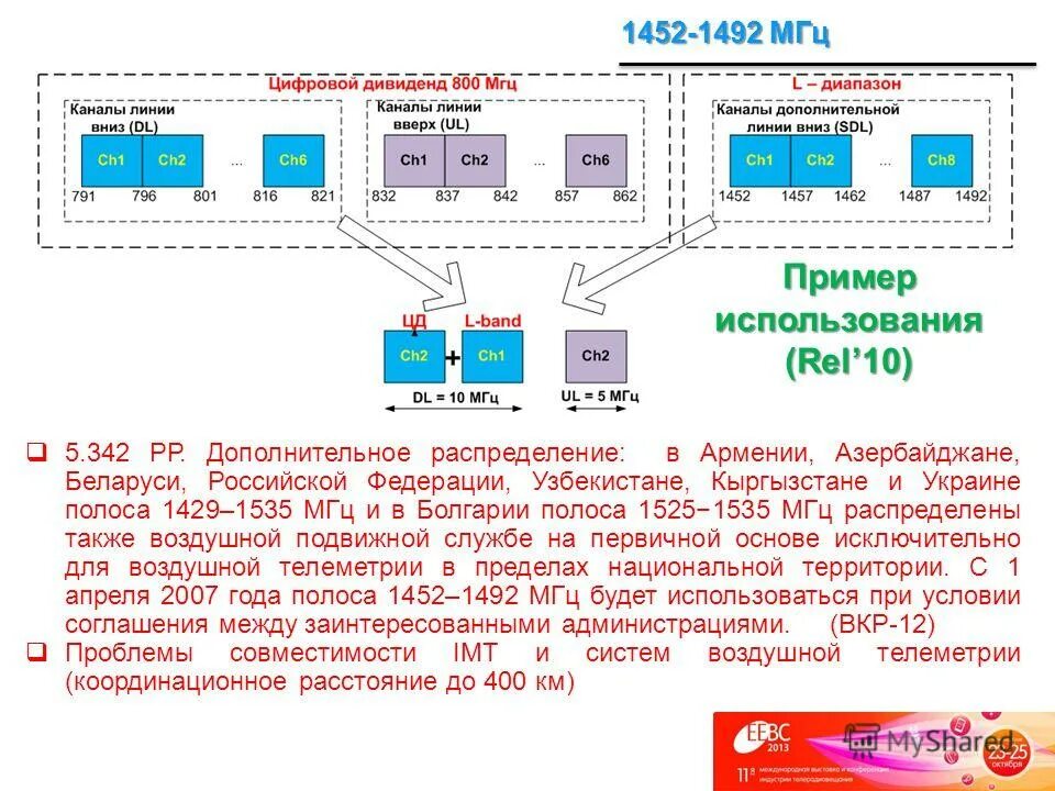 Распределенные базы данных. Масштабируемость сети. Системы распределенных вычислений. Дополнительно распределенные. Дополнительно распределенные.