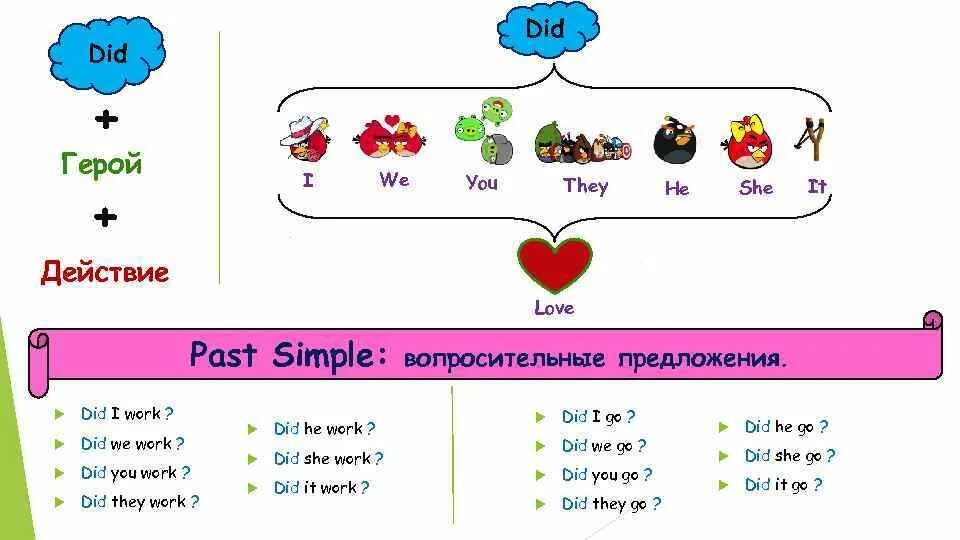 Past simple вопросительные предложения. Схема вопросительного предложения в past simple. Do does в вопросительных предложениях. Предложения а паст Симпле вопросительные. Прошедшее время вопросительное предложение в английском