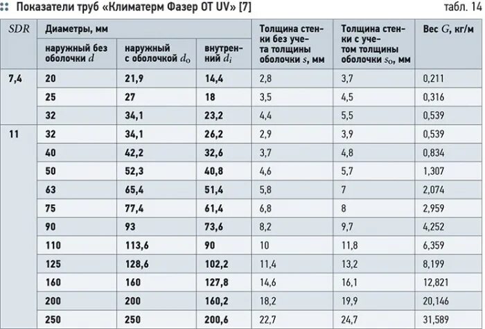 ПНД труба 32 мм наружный диаметр. Труба ПНД 50мм давление 8 атм. Диаметр водопроводных труб труб и толщина стенки. Толщина стальной трубы 48 мм.