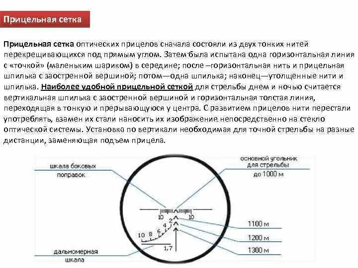 Прицельная шкала оптического прицела с вертикальными поправками. Прицельные сетки оптических прицелов. Чертеж поправок оптического прицела. Типы прицельных сеток оптических прицелов.