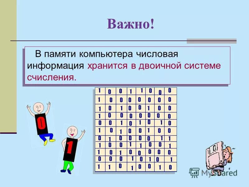 Информация в памяти компьютера представлена в. Числовая информация в памяти компьютера. Числовая информация это в информатике. Что хранится в памяти компьютера. Памяти компьютера представление информации