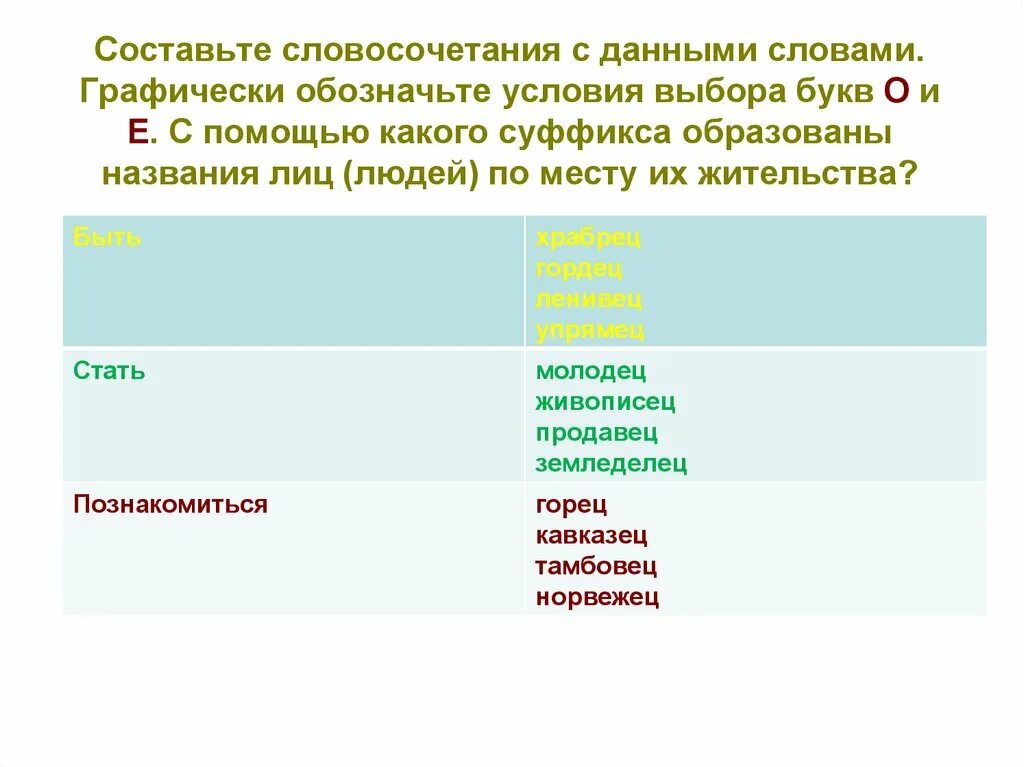 Составить словосочетание игра. Графически обозначьте условия выбора буквы о и е. . Составьте словосочетания с данными словами болеть. Как графически обозначать условия выбора. Графически обозначить свой выбор.