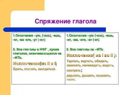 Глаголы оканчивающиеся на