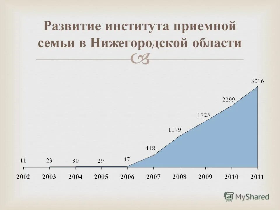 Институт приемной семьи