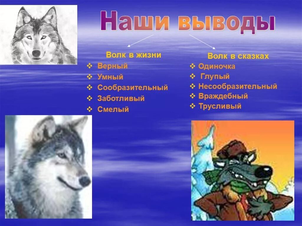 Прозвища зверей в народных. Качества волка в сказках. Образ волка в сказках. Характер волка в сказках. Образ волка в народных сказках.
