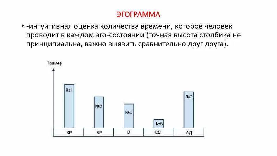 Эгограмма Дюссея. Личная эгограмма. Личная эгограмма тест. Эгограмма по Берну. Интуитивная оценка