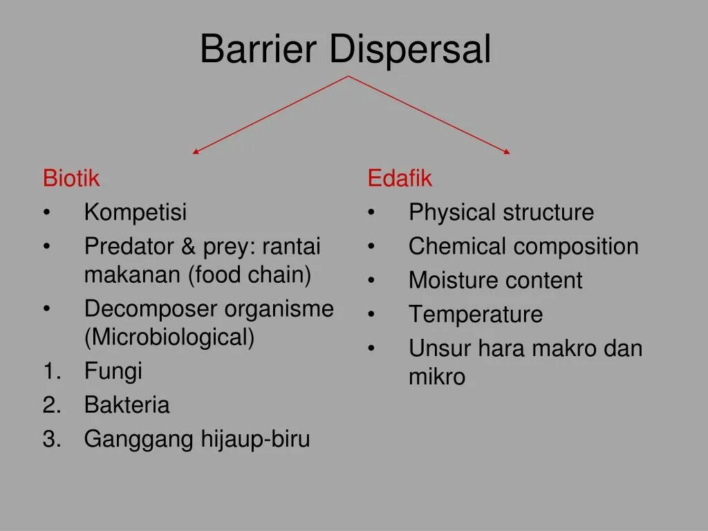 Physical structure. Physical structures. dispersal. fog investigation and dispersal operation. edafik, biotik hám antropogen faktorlar.
