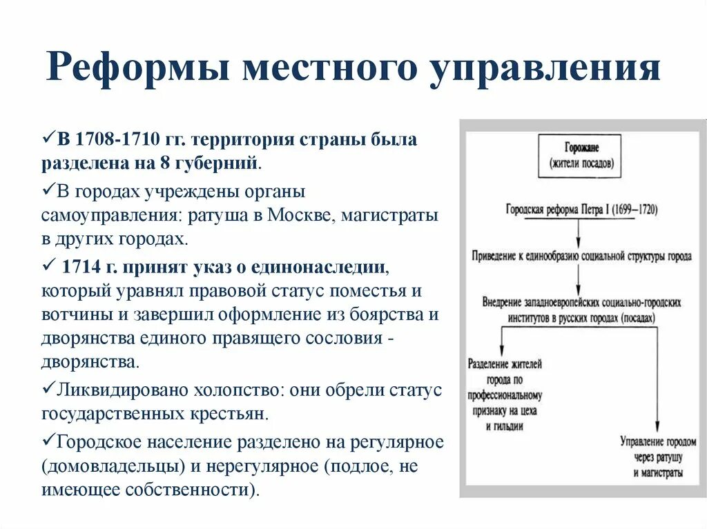 Реформа местных органов управления. Реформы Петра i реформы местного управления. Содержание реформ центрального и местного управления Петра 1. Реформа государственного и местного управления при Петре 1. Реформа местного управления Петра 1 основные положения.