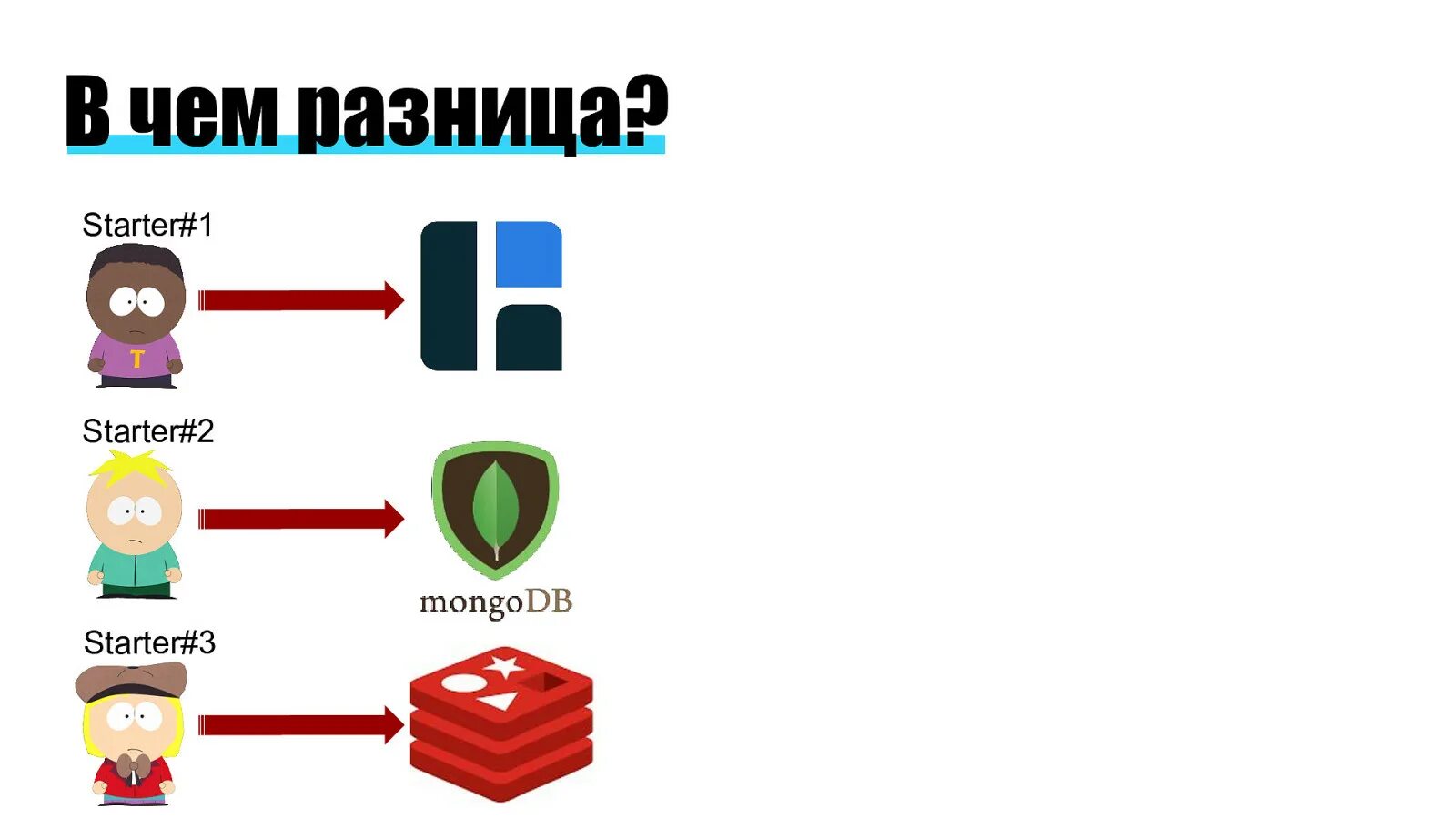 Spring boot starter parent. Starters entrées в чём разница. elementary и starter разница. spring boot starter icon.