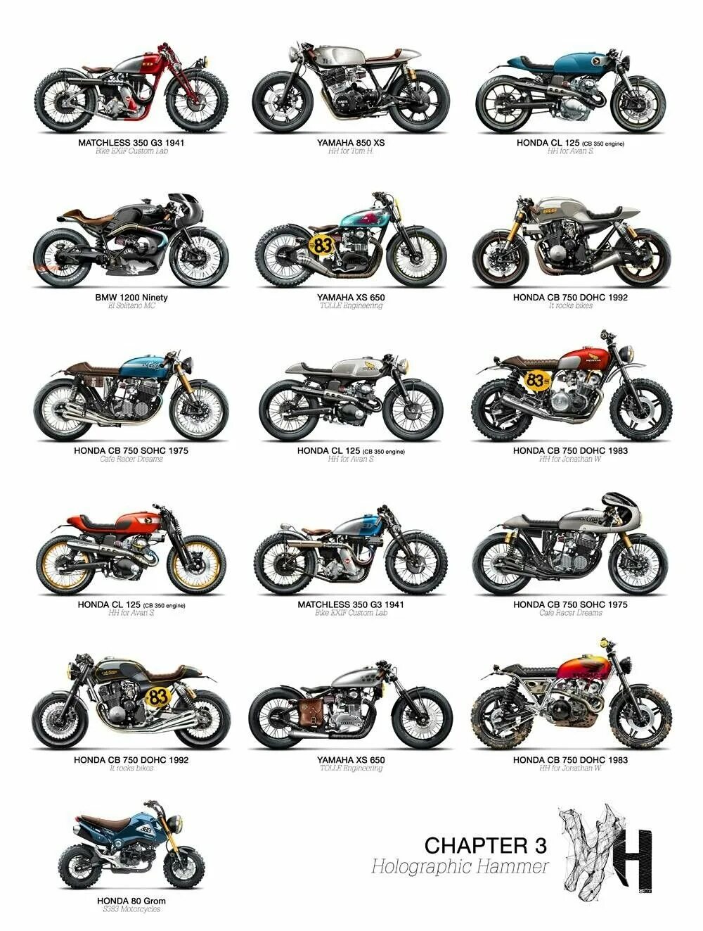 Байк виды. Виды мотоциклов. Классы мотоциклов. Название мотоциклов марки. Классификация мотоциклов.