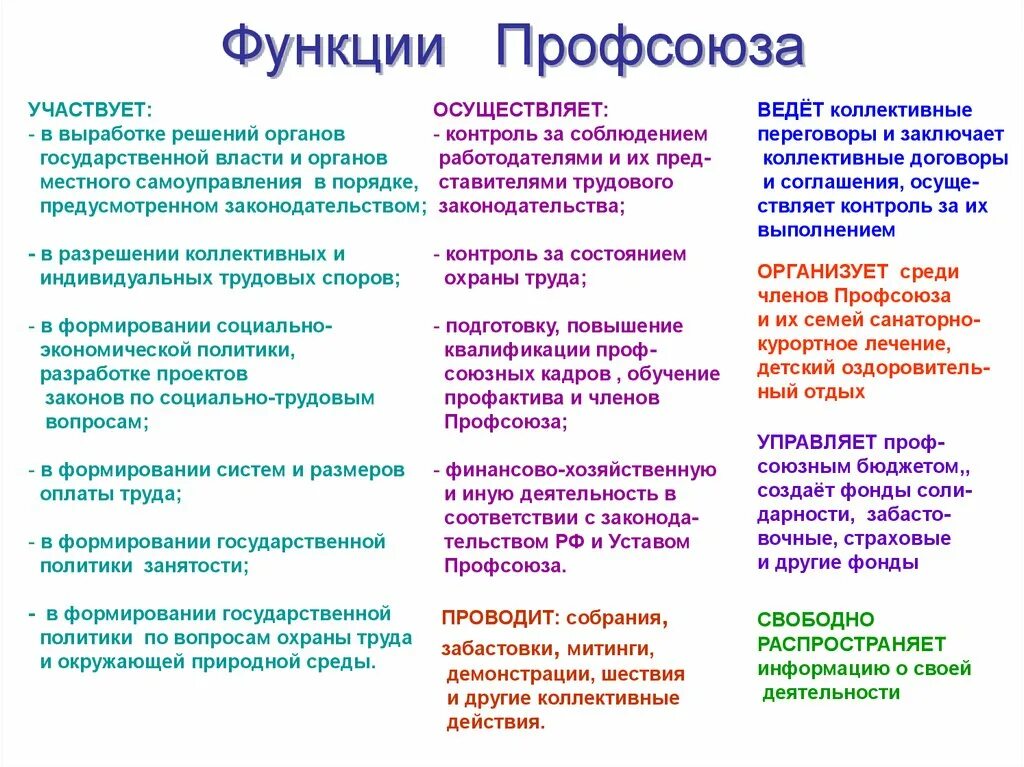 Какая функция союза. Основные задачи и функции профсоюзов. 4 Функции профсоюза. Каковы основные функции профсоюза.