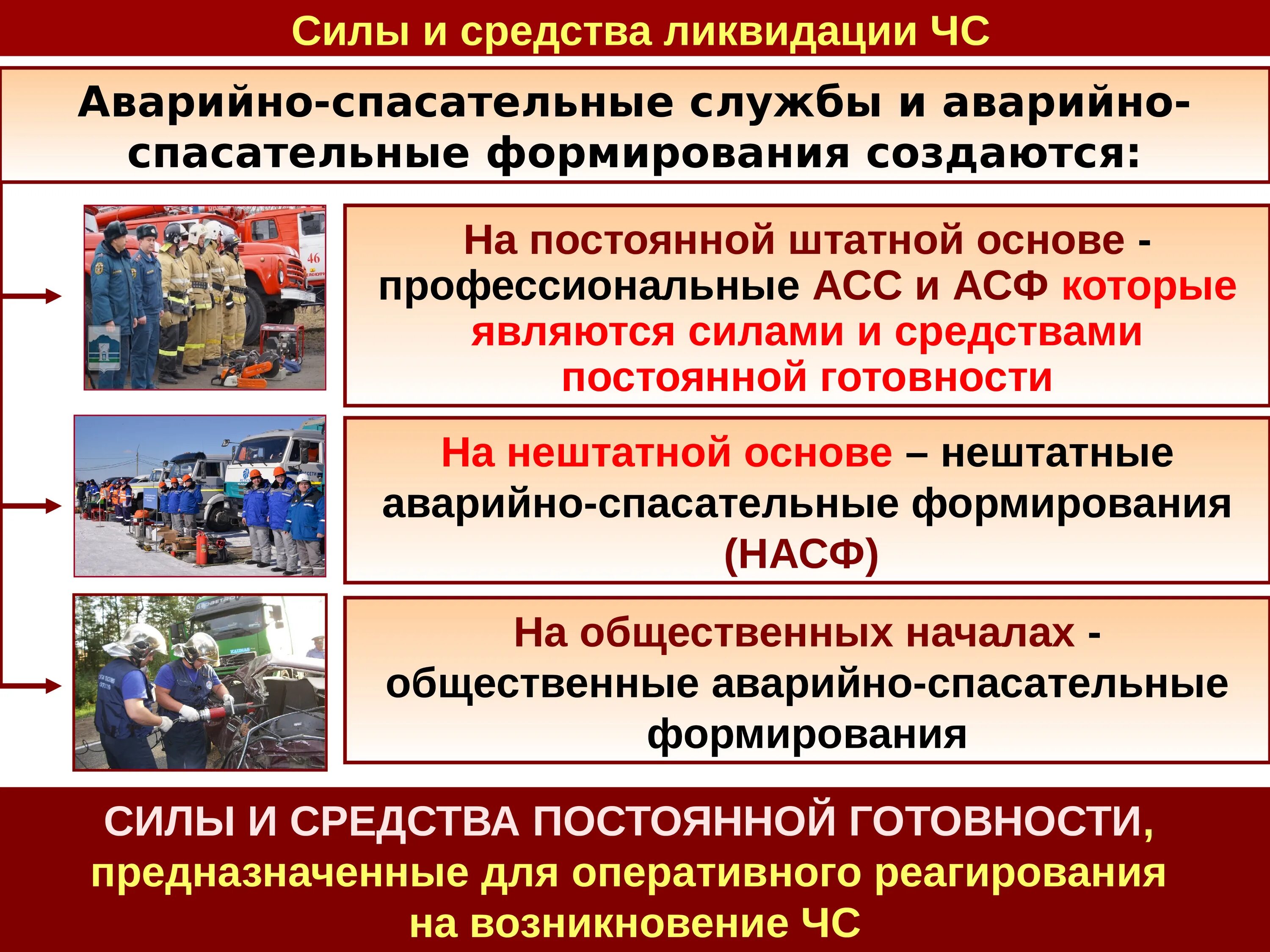 Мероприятия включающие в себя аварийно спасательные работы. Общественные аварийно-спасательные формирования. Мероприятия по ликвидации ЧС. Силы и средства ЧС. Силы и средства РСЧС по ликвидации ЧС.