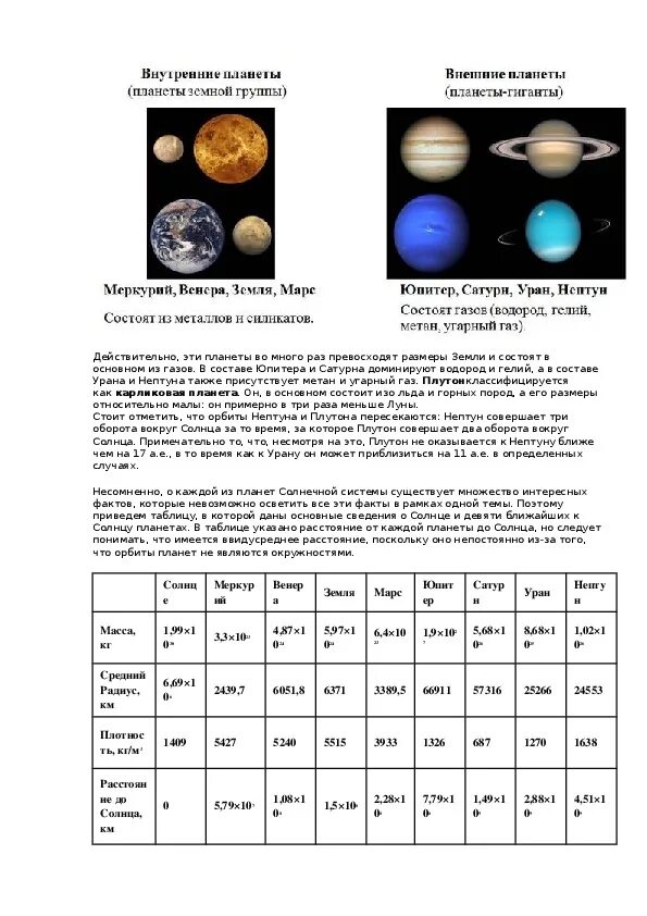 Нептун юпитер земля меркурий в какой последовательности. Физические характеристики планет Юпитер Сатурн Уран Нептун таблица. Характеристики Юпитер Сатурн Уран Нептун таблица. Характеристики строения планет солнечной системы таблица. Планеты солнечной системы таблица характеристик 10 класс.