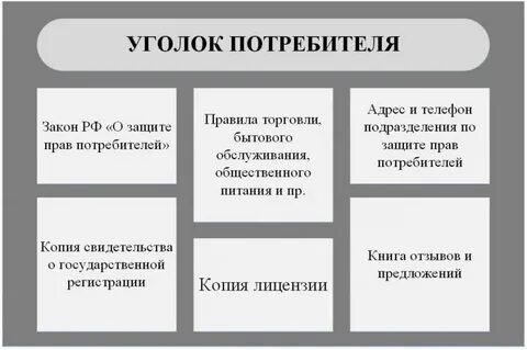 Как оформлять продавца