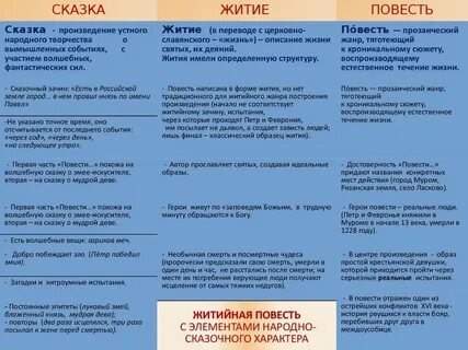 Признаки жития признаки воинской повести