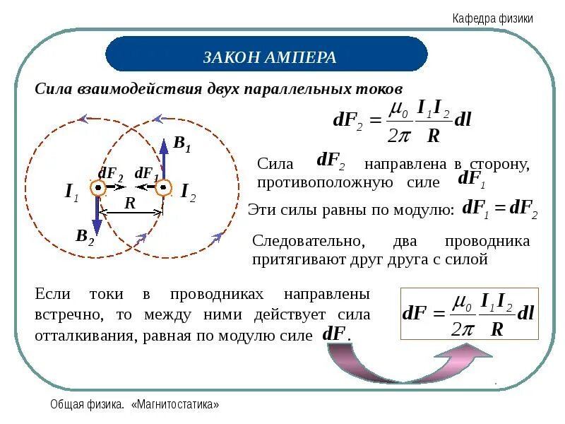 Ампер вектор. Закон ампера сила взаимодействия двух параллельных токов. закон ампера для магнитного поля формулировка. взаимодействие параллельных проводников с током формула. магнитное взаимодействие. закон ампера.