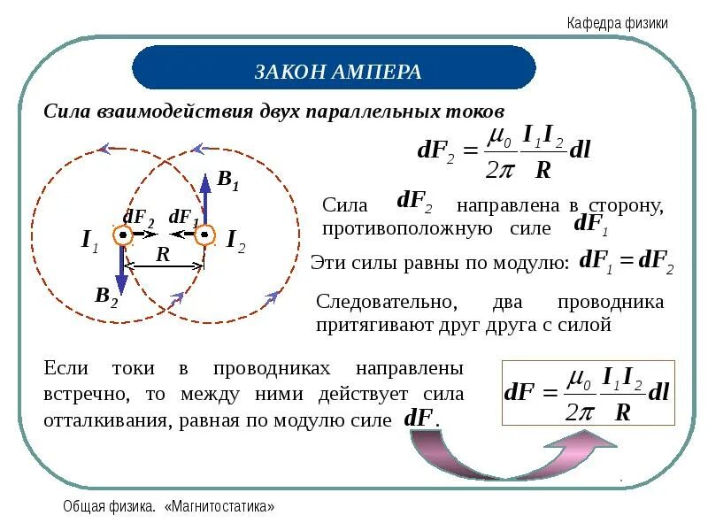 Свойства ампера. Сила Ампера и сила Ампера для параллельных токов. Закон Ампера сила взаимодействия двух параллельных токов. Закон Ампера для магнитного поля формулировка. Взаимодействие параллельных проводников с током формула.