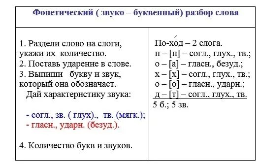 Анализ слова ход