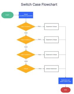 What Are The Benefits Of Using Flow Charts? 