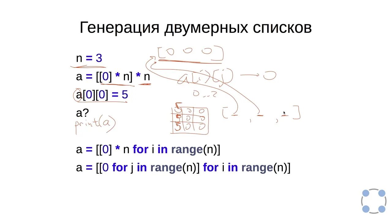 Двумерный список в питоне. Двумерный список python. список python. как сделать двумерный список python.