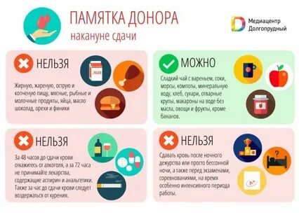 Перед операцией сколько нельзя есть и пить