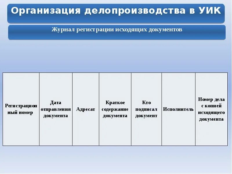 сведения о членах уик